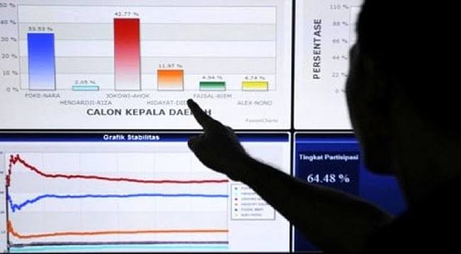 Mempengaruhi Publik, Pengamat Minta Lembaga Survey Diawasi
