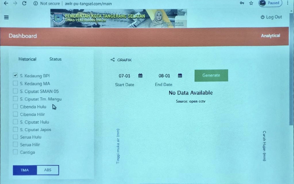 AWLR Tak Difungsikan Sebagai 'Alarm' Banjir, Pengamat: Miliaran Uang Rakyat Mubazir